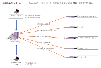 クリックで拡大します