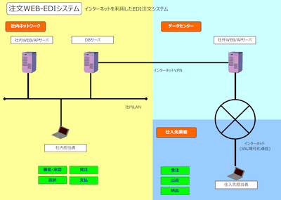 クリックで拡大します